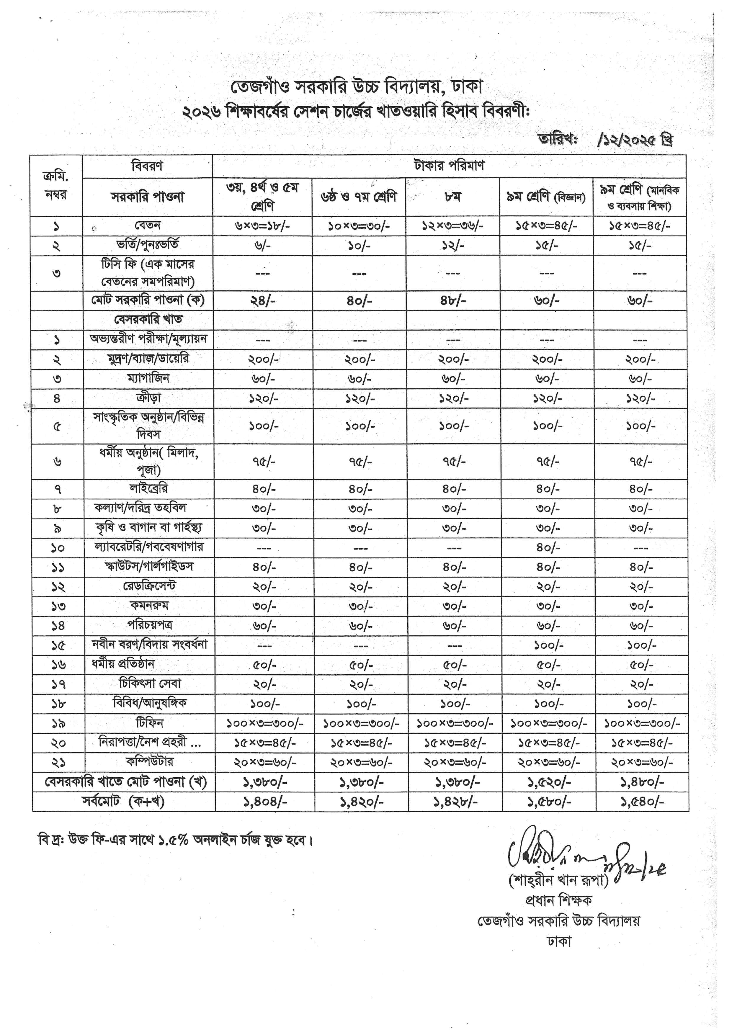 ২০২৬ শিক্ষাবর্ষের সেশন চার্জের খাতওয়ারি হিসাব বিবরণী